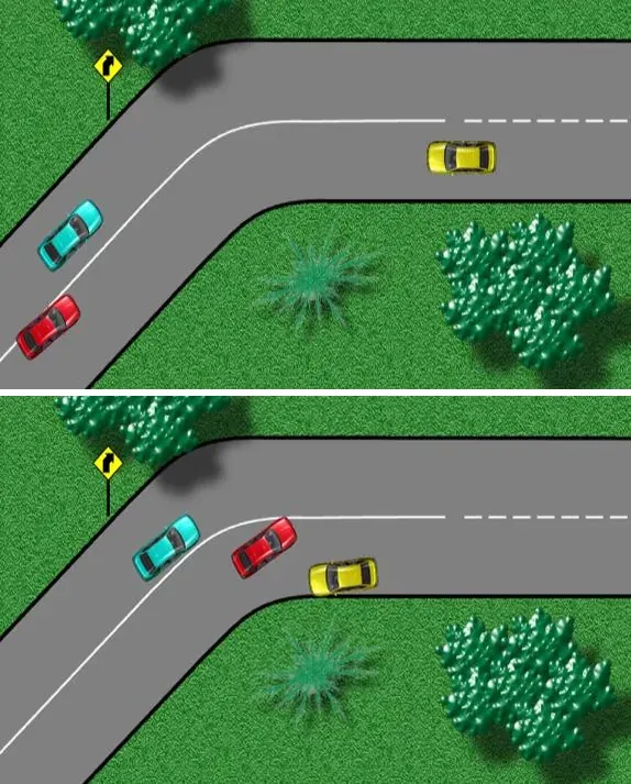 Dua gambar tikungan dilihat dari atas: mobil merah berada di belakang mobil biru menjelang tikungan, lalu mobil merah menyalip di tikungan melewati garis tengah utuh sementara mobil kuning datang dari arah depan.
